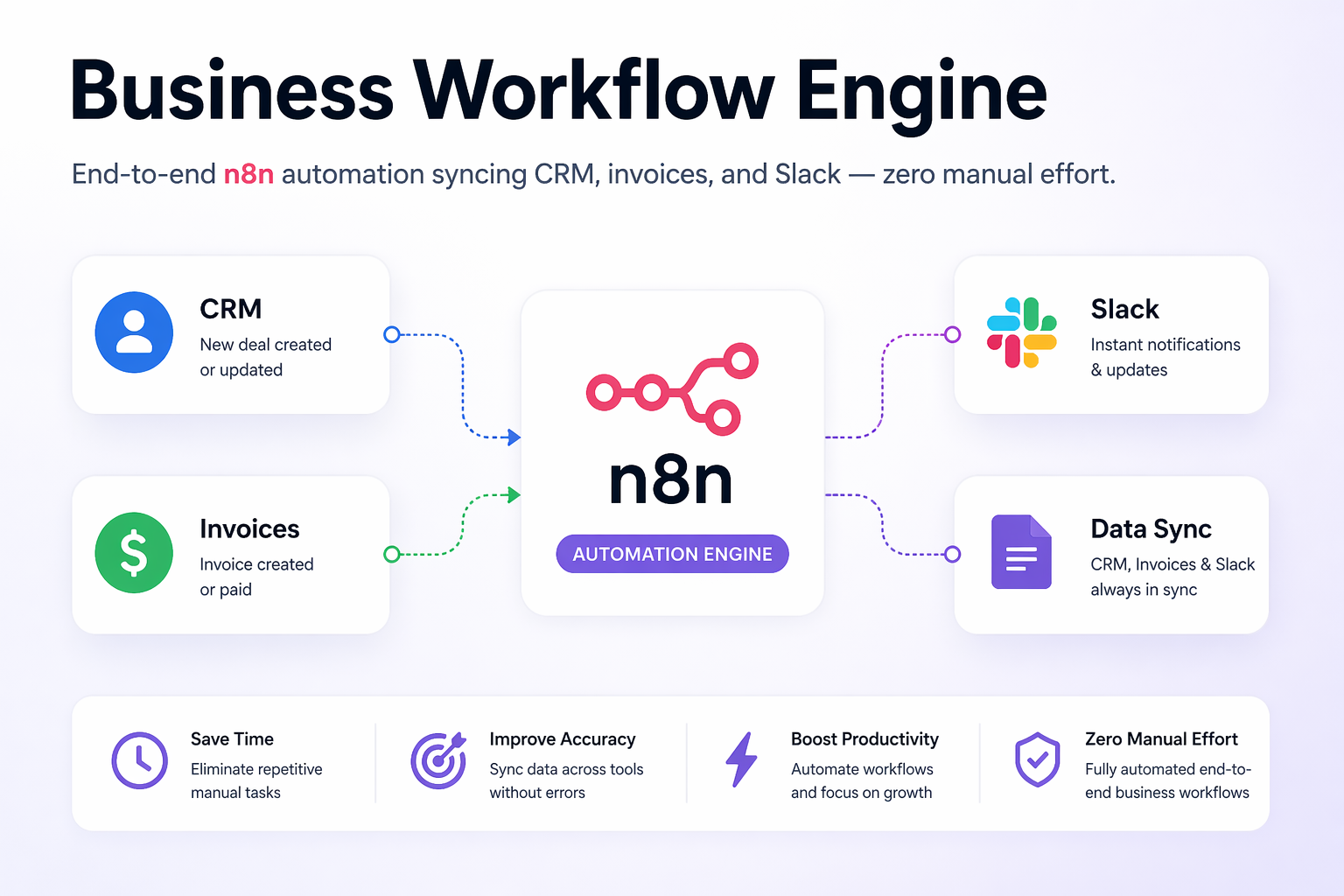 n8n Workflow Automation