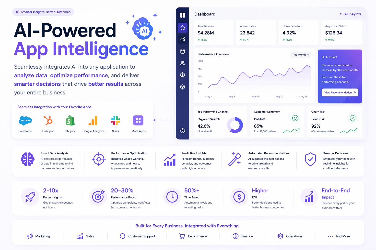 AI-Powered App Intelligence