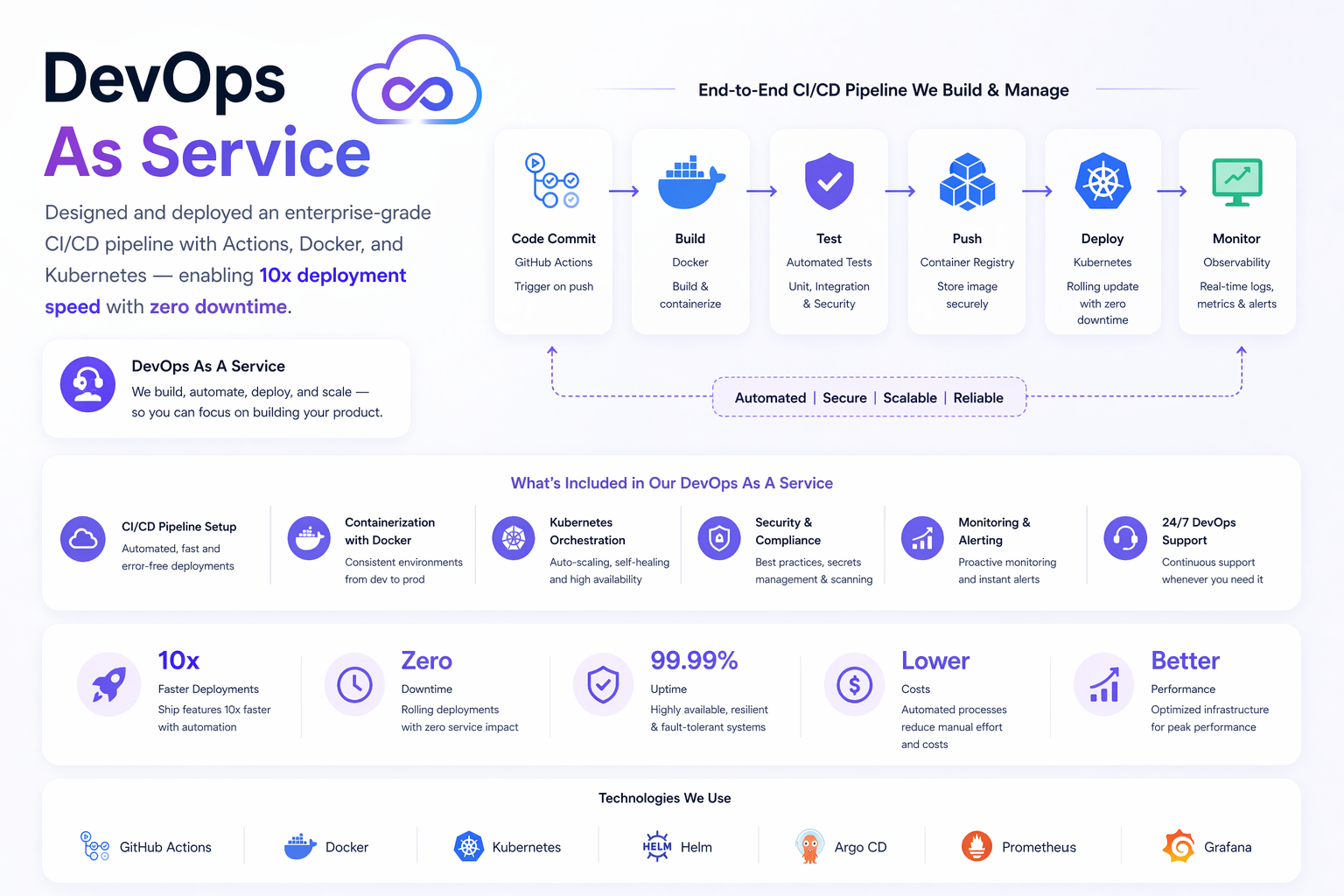 DevOps As Service
